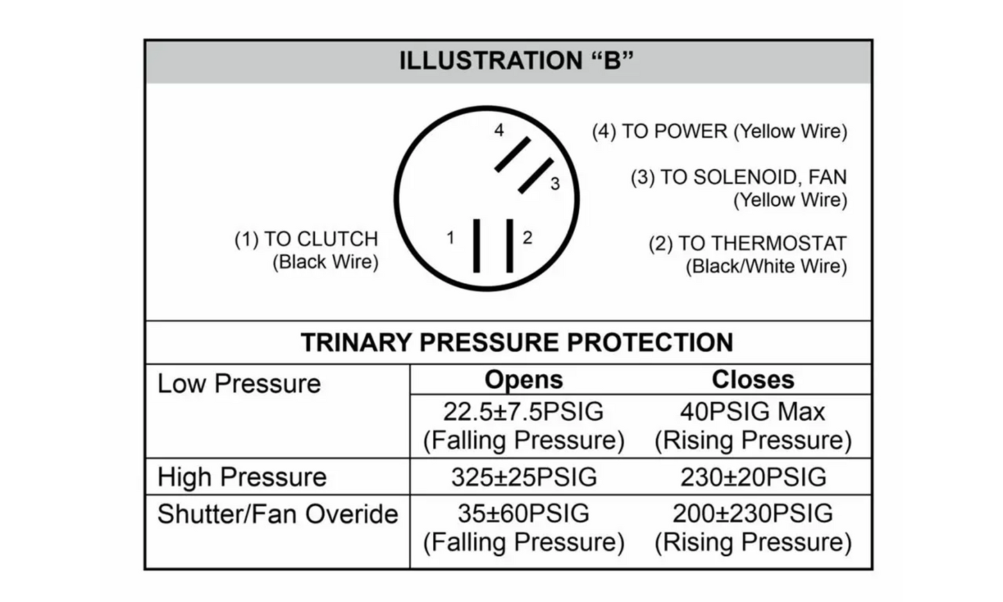 Pressure switch Volvo