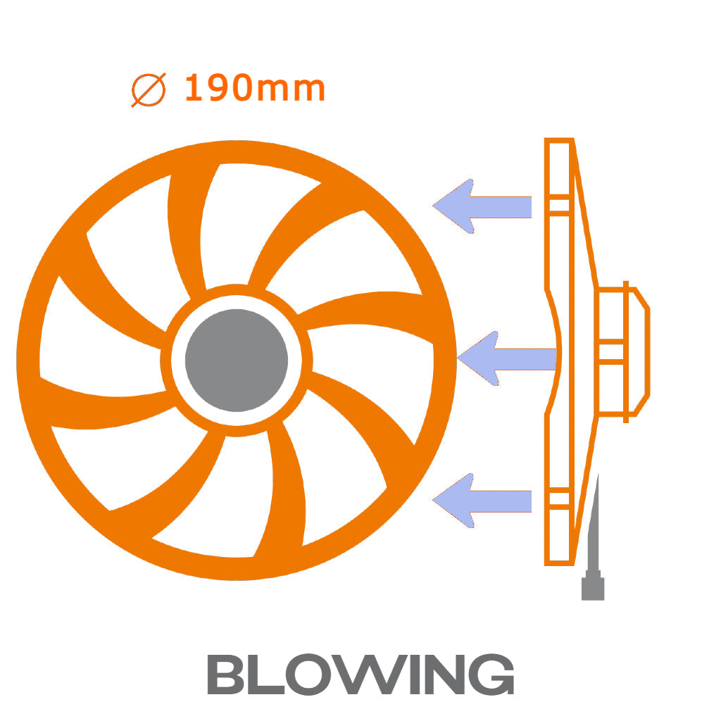 190mm Blowing fans